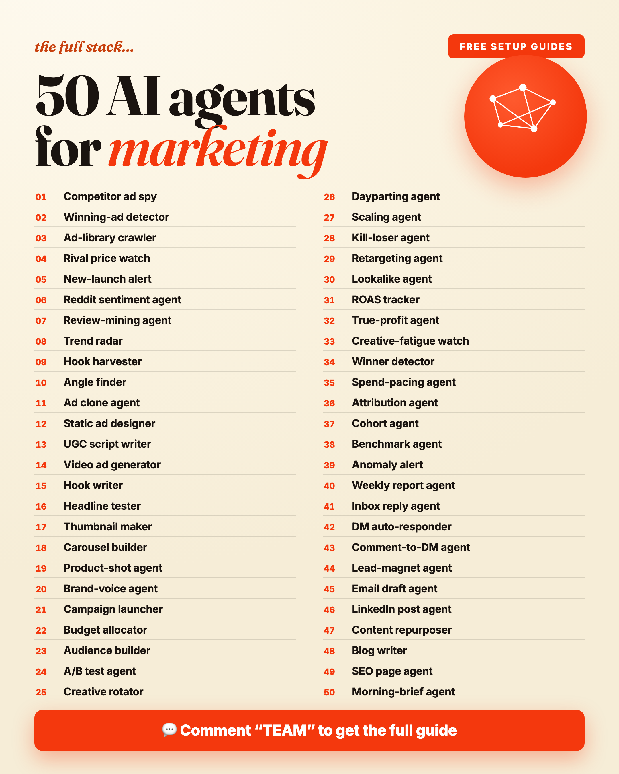 The full 50-agent marketing stack, at a glance.