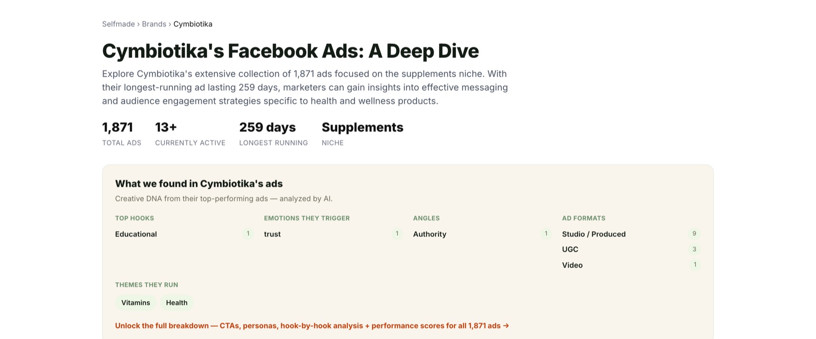 A brand deep-dive — total ads, the longest-running winner, and the AI creative-DNA breakdown of what is working for them.